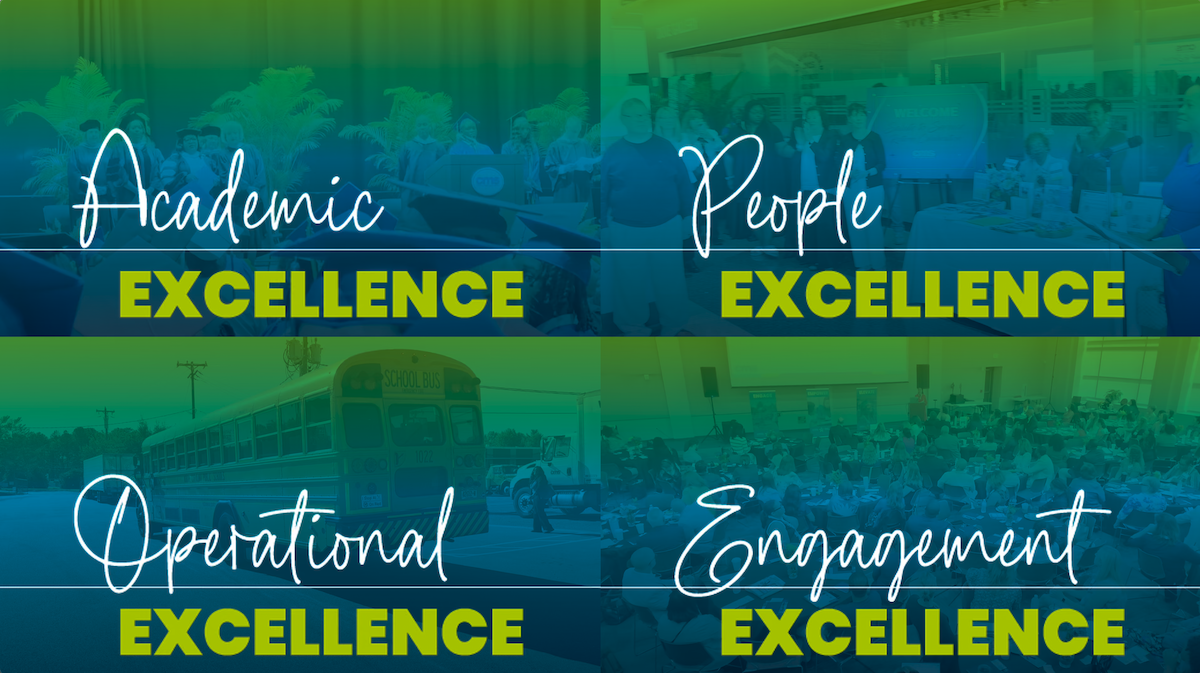  4 Pillars of excellence